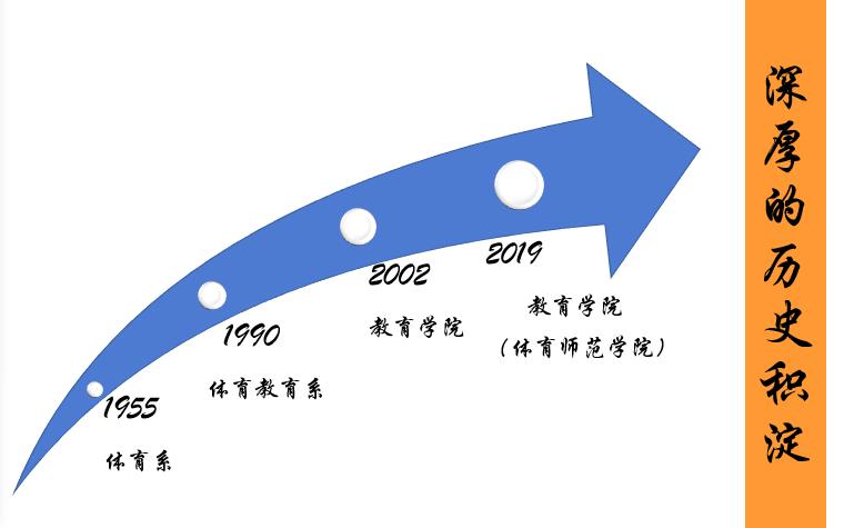 68aaf9aea6844741aa2d568e9a6e2495.jpg 历史沿革.jpg